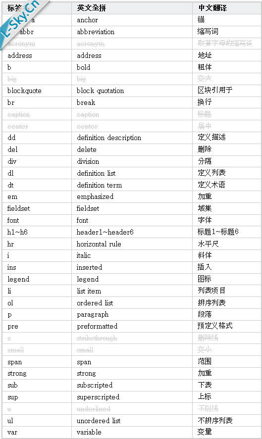 标签语义中英文对照表