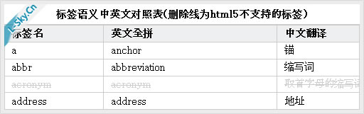 悠然白鹿:站内优化的一些心得